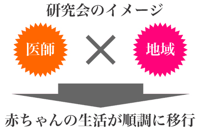 在宅支援研究会のイメージ